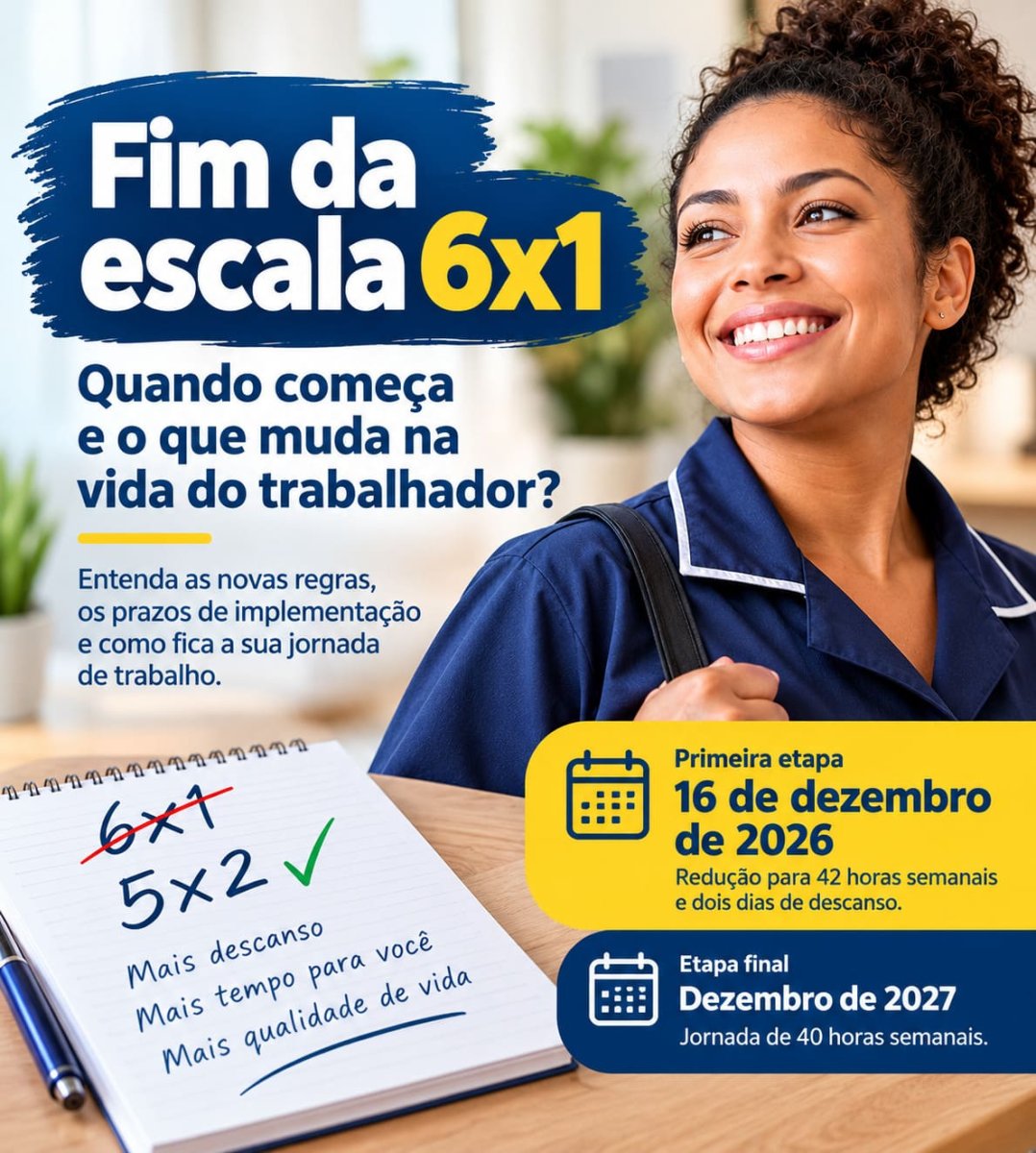 Fim da escala 6x1: quando começa e o que muda em 2026?